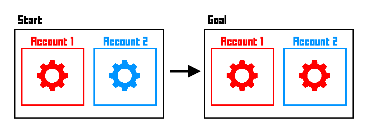 Goal diagram